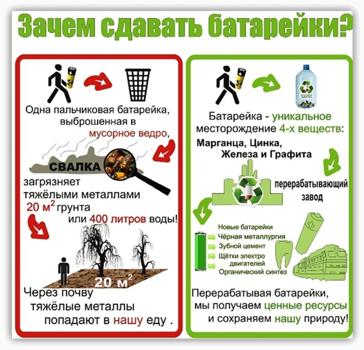 Где сдать батарейки на утилизацию