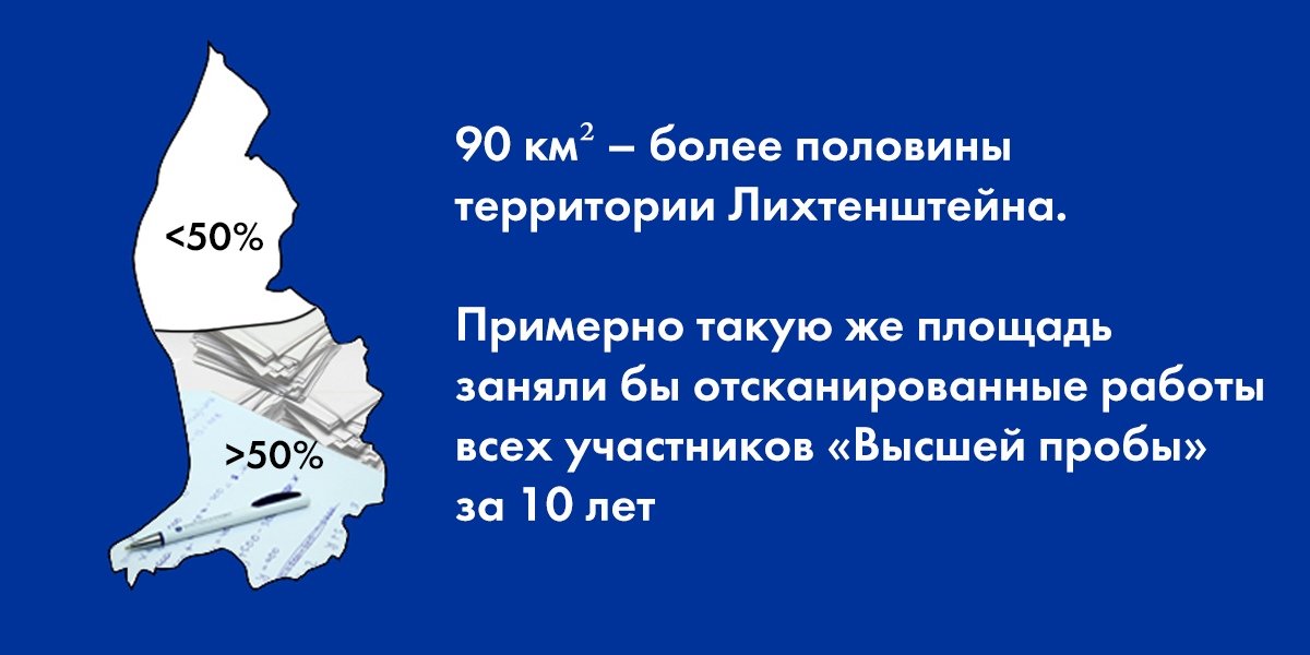85 городов мира, 700 тысяч исписанных листов и более миллиона участников олимпиад: Дирекции по профессиональной ориентации и работе с одаренными учащимися исполняется 10 лет. Рассказываем об их достижениях в цифрах: r.hse.ru/scm197