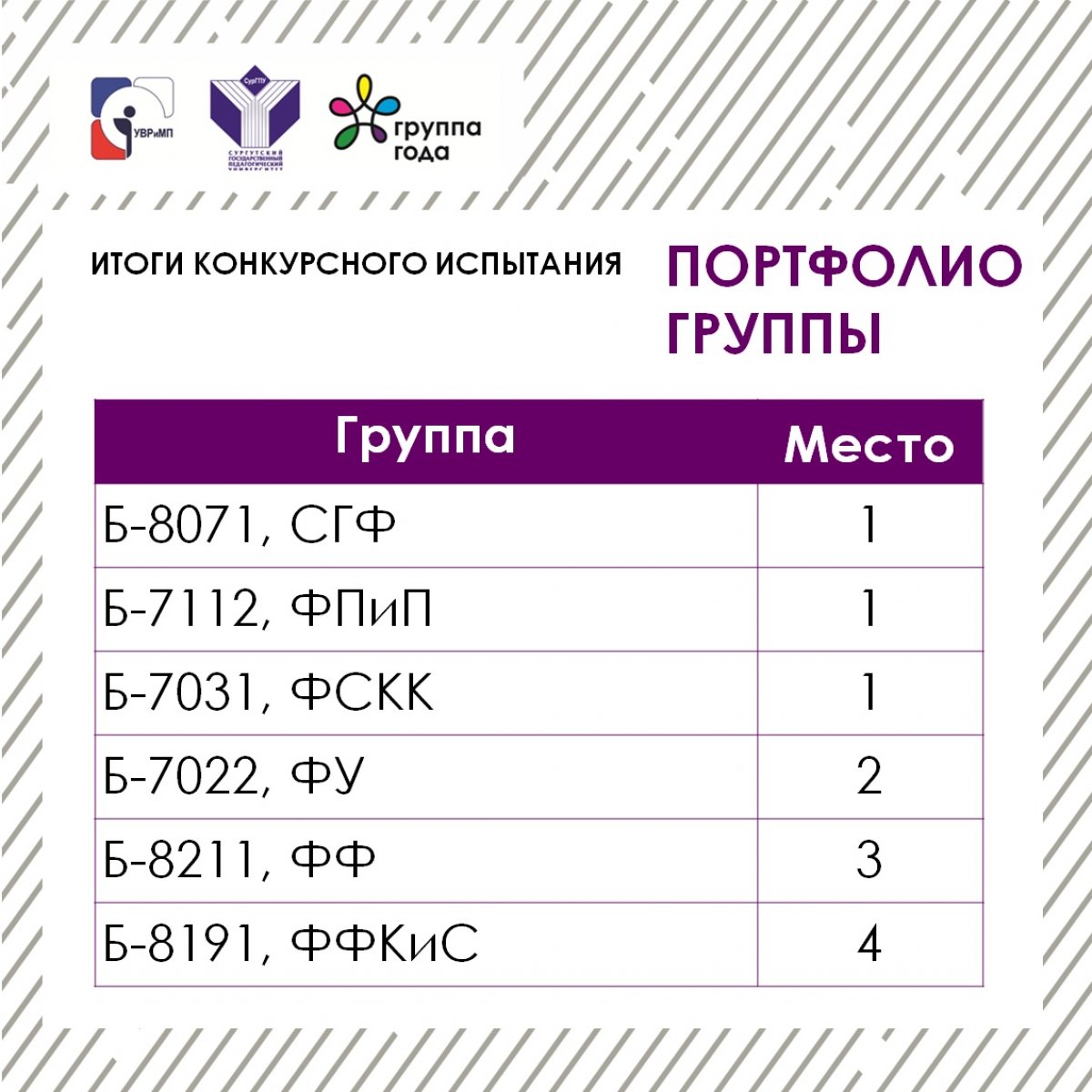 Представляем итоги первых трёх испытаний!