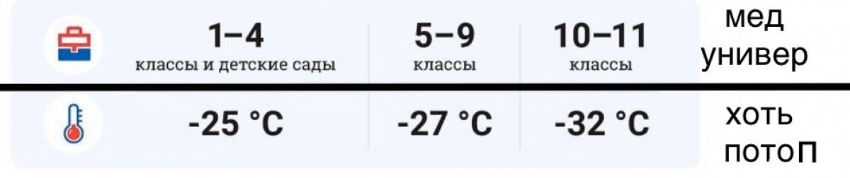 При какой погоде можно не ходить на занятия