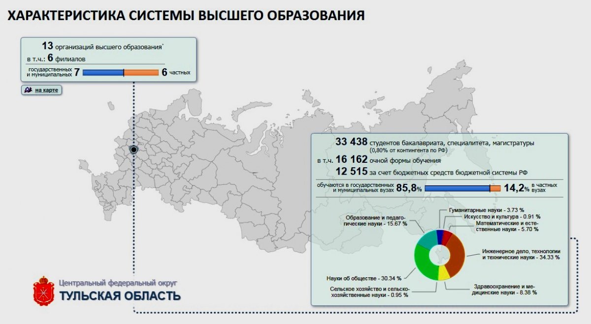 16 декабря 2019 года Минобрнауки России опубликовало на сайте http://indicators.miccedu.ru/monitoring