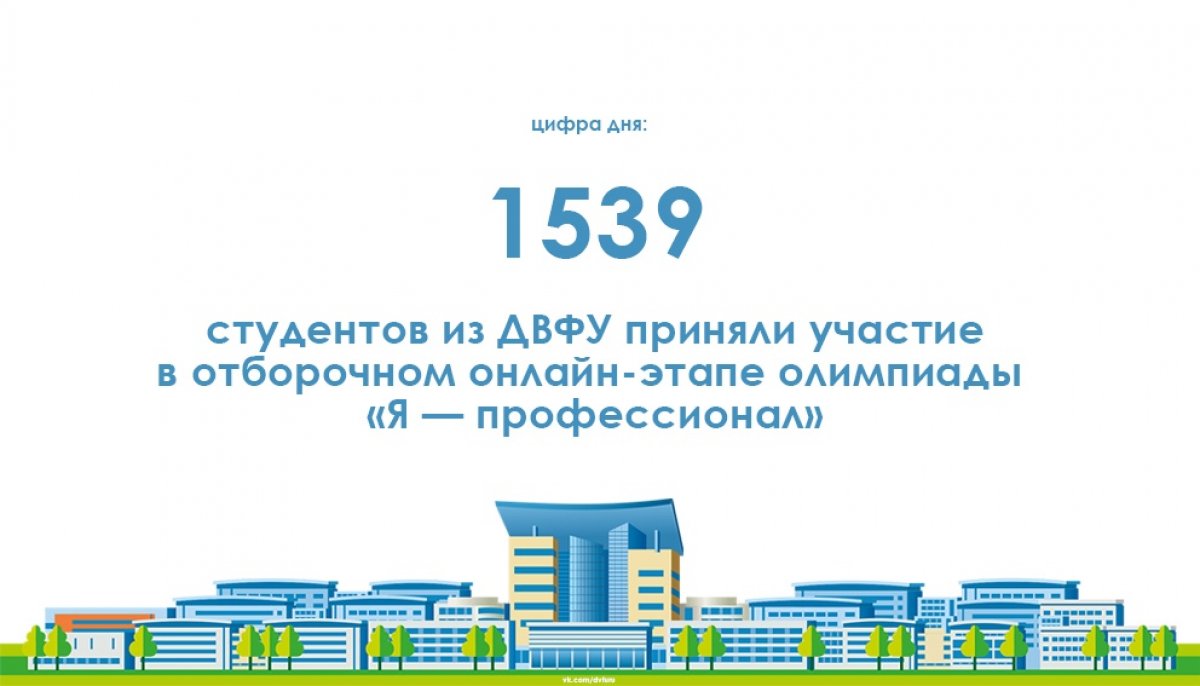 ДВФУ вошел в десятку вузов России по количеству участников онлайн-этапа. Самыми многочисленными направлениями олимпиады в вузе стали «Государственное и муниципальное управление» (100)