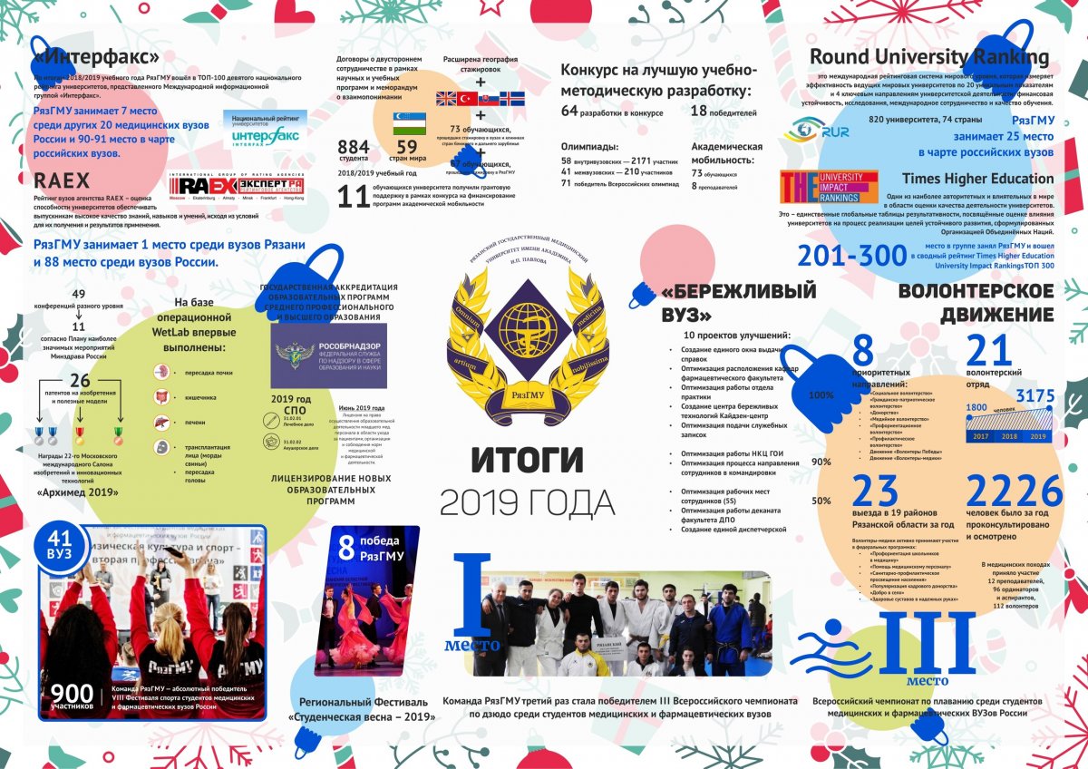 НОВОГОДНЕЕ ПОЗДРАВЛЕНИЕ РЕКТОРА УНИВЕРСИТЕТА, НОВОГОДНЕЕ ПОЗДРАВЛЕНИЕ РЕКТОРА УНИВЕРСИТЕТА,