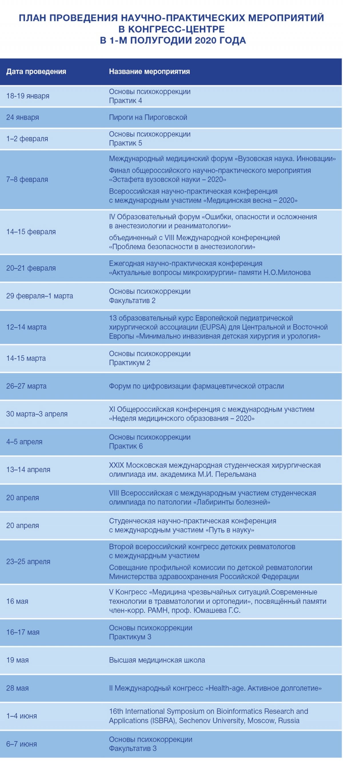 План проведения научно-практических мероприятий в Конгресс-центре в 1-м полугодии 2020 года