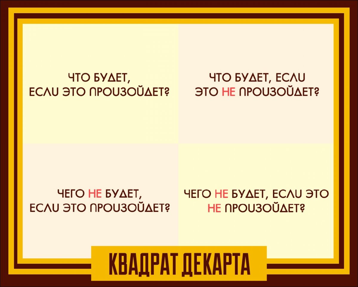 Нужно принять тяжёлое решение, а монетка уже не помогает? В дело вступает круг Декарта! 💥