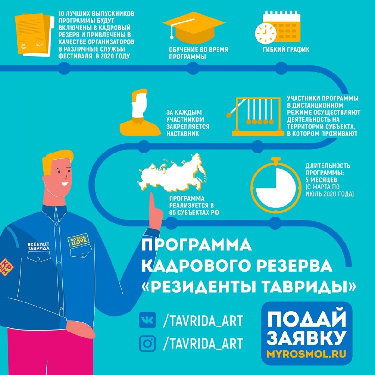💥 Уважаемые студенты, дан старт программе кадрового резерва «Резиденты Тавриды».