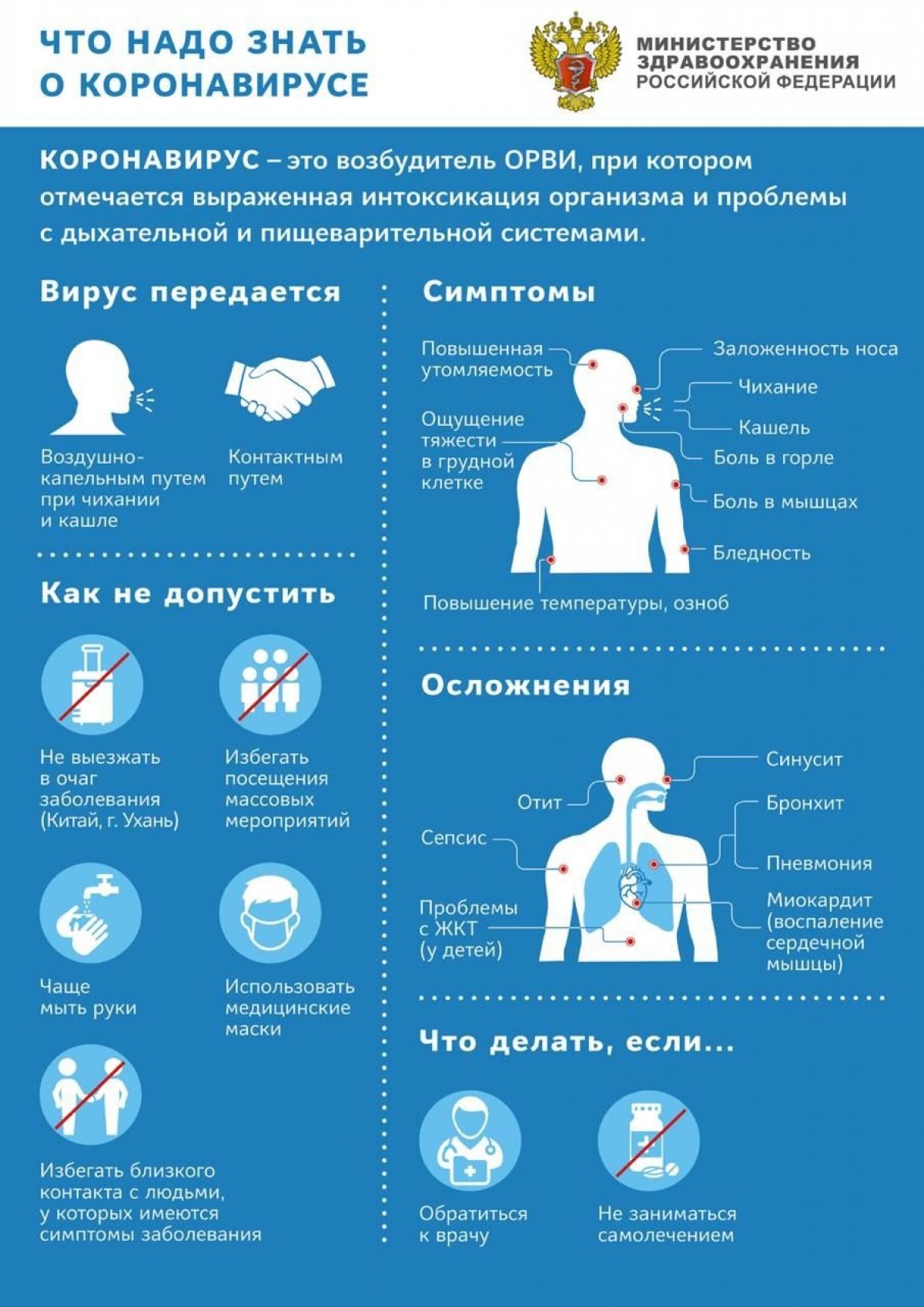 Новая коронавирусная инфекция - ОмГМУ