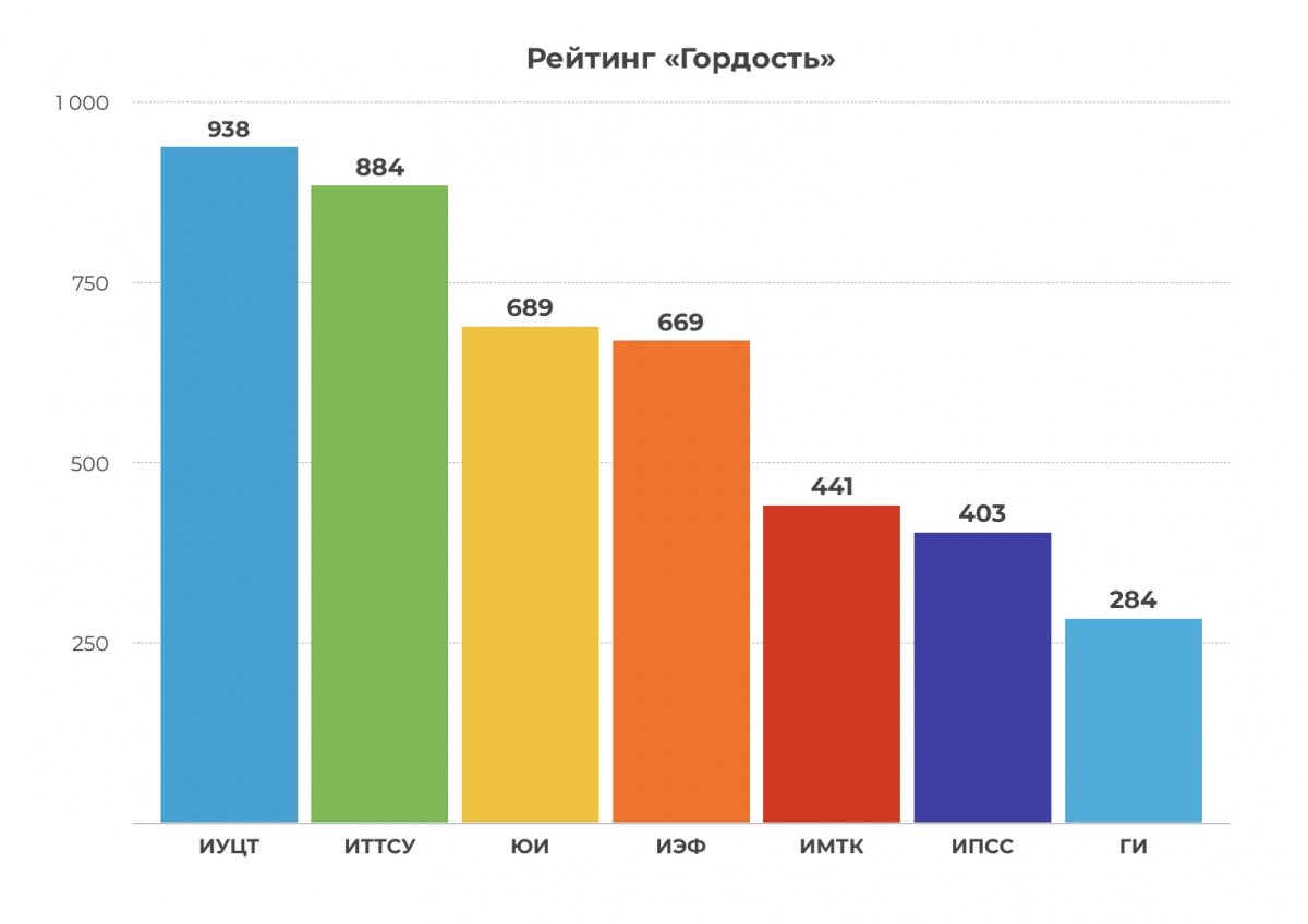 Esg рейтинг российских. Rutmiit.