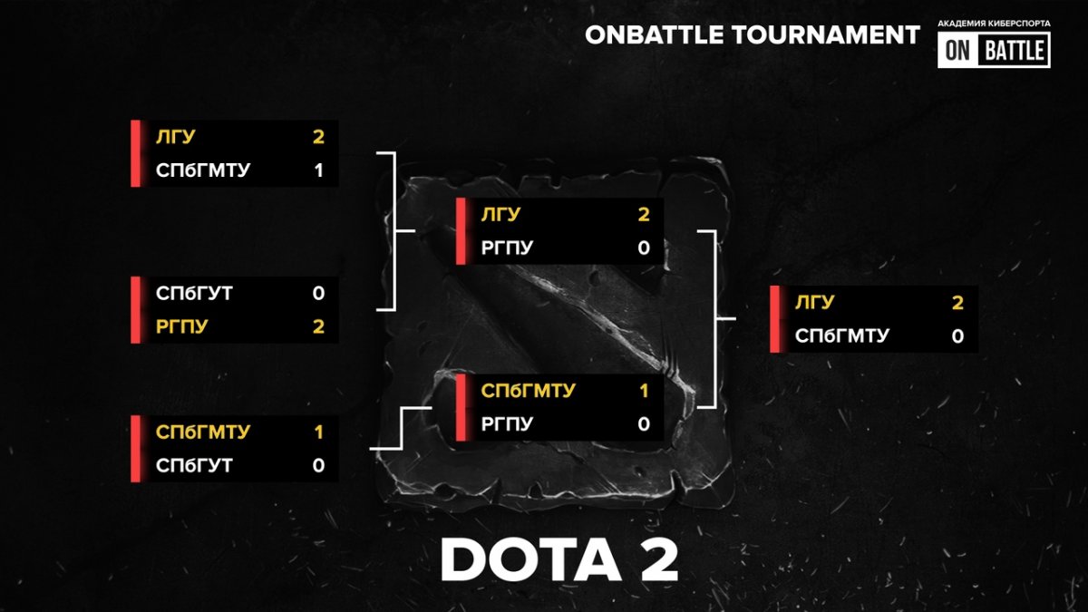🏆 ЛГУ - 1 место в турнир ONBATTLE UNI CUP