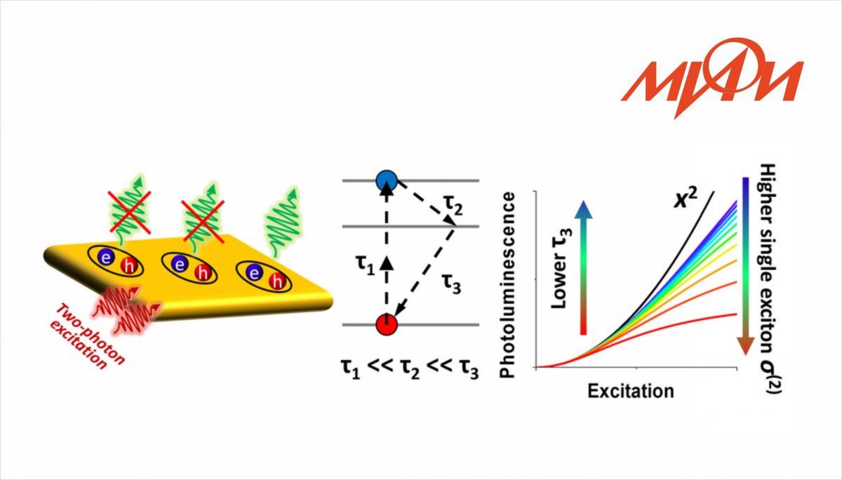 Сотрудники кластера международных лабораторий нано-биоинженерии и гибридных фотонных наноматериалов НИЯУ МИФИ предложили новый метод измерения эффективности двухфотонного поглощения флуоресцентных нанокристаллов. Сотрудники кластера международных лабораторий нано-биоинженерии и гибридных фотонных наноматериалов НИЯУ МИФИ предложили новый метод измерения эффективности двухфотонного поглощения флуоресцентных нанокристаллов.