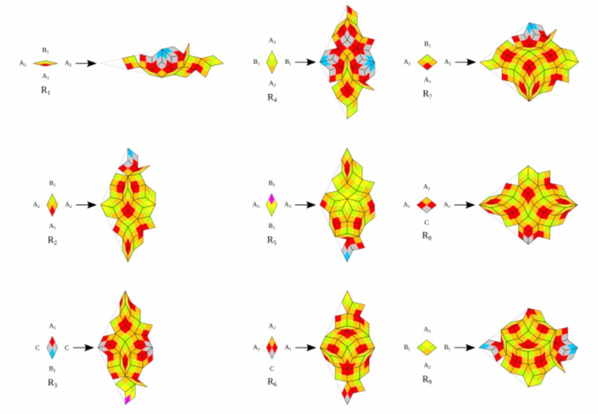 Правильный ответ – квазикристаллы ✨