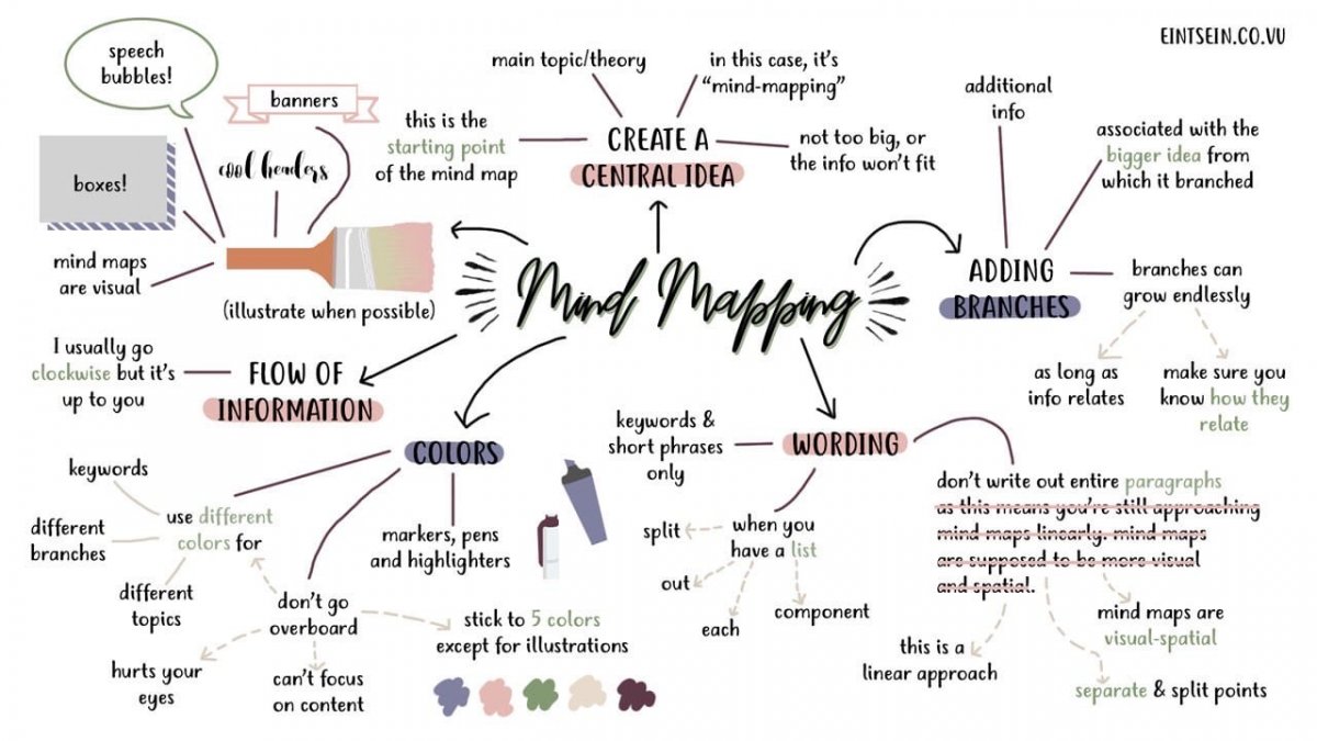 🤔MIND MAP: помощь в учебе и работе