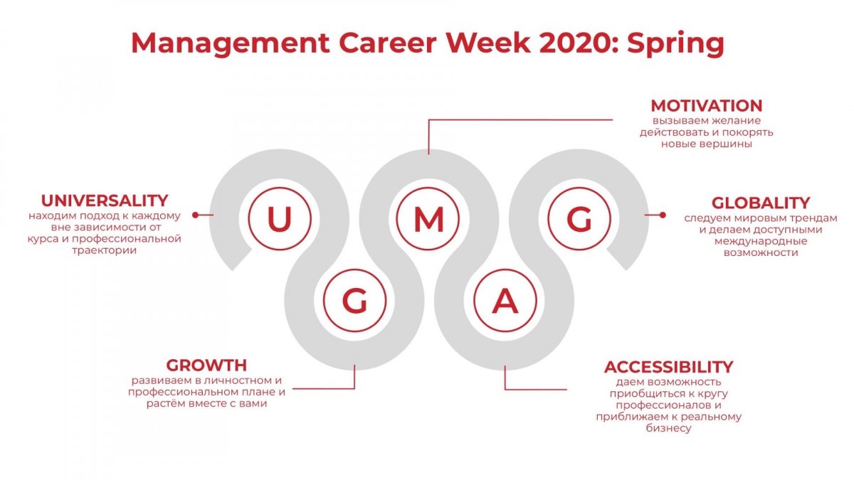 Начинаем обратный отсчет. До Management Career Week — неделя