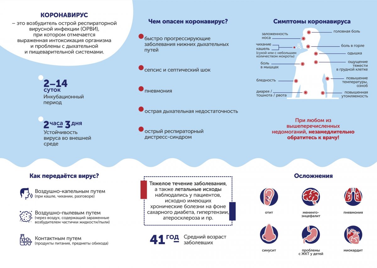 ПАМЯТКА ПРОФИЛАКТИКИ КОРОНАВИРУСА