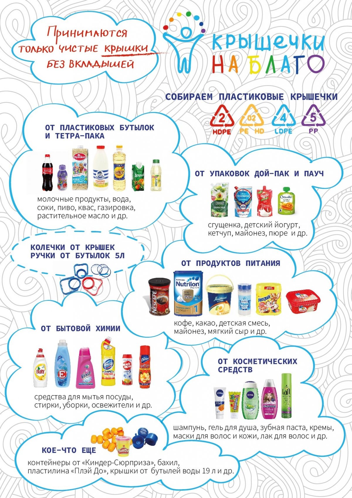 Проводя больше времени дома в период дистанционного обучения, не упусти возможность присоединиться к благотворительному проекту "Крышечки на благо"! Избавив себя от таких мелочей, как пластиковые крышечки, ты делаешь сразу два добрых дела - это