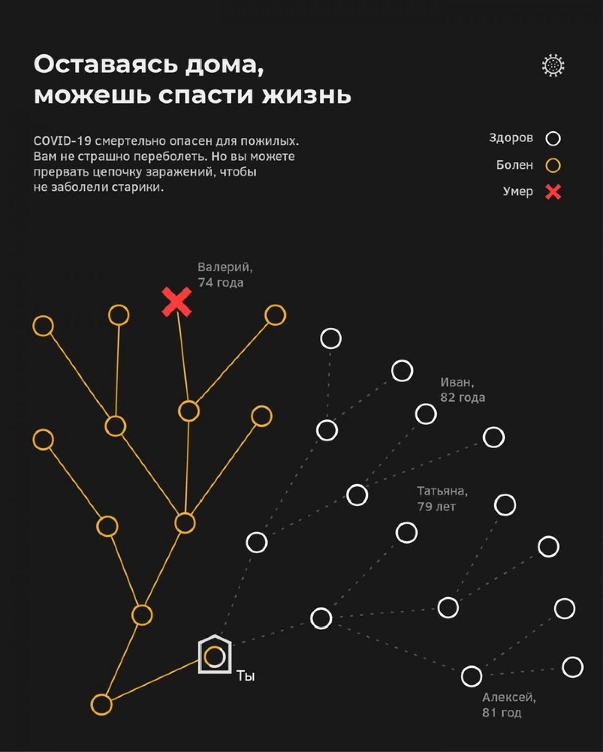 ‼‼Наглядный пример, почему надо остаться дома 👇🏻 ‼‼Наглядный пример, почему надо остаться дома 👇🏻