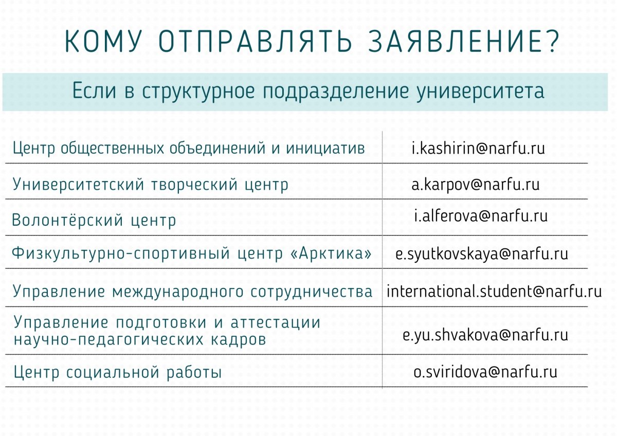 ❗ ВАЖНАЯ ИНФОРМАЦИЯ: ПРИЁМ ЗАЯВЛЕНИЙ НА МАТЕРИАЛЬНУЮ ПОДДЕРЖКУ ДЛЯ СТУДЕНТОВ САФУ