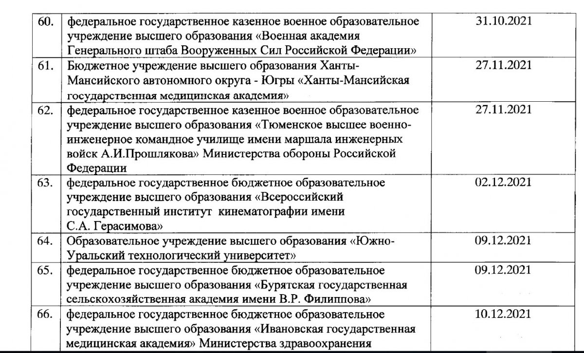 Продление срока аккредитации! / Главные новости