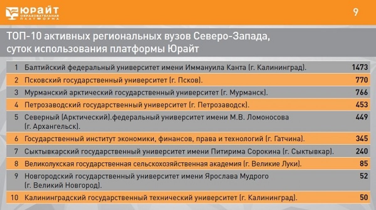 770 суток провели студенты и преподаватели на образовательной платформе «Юрайт» за период дистанционного обучения