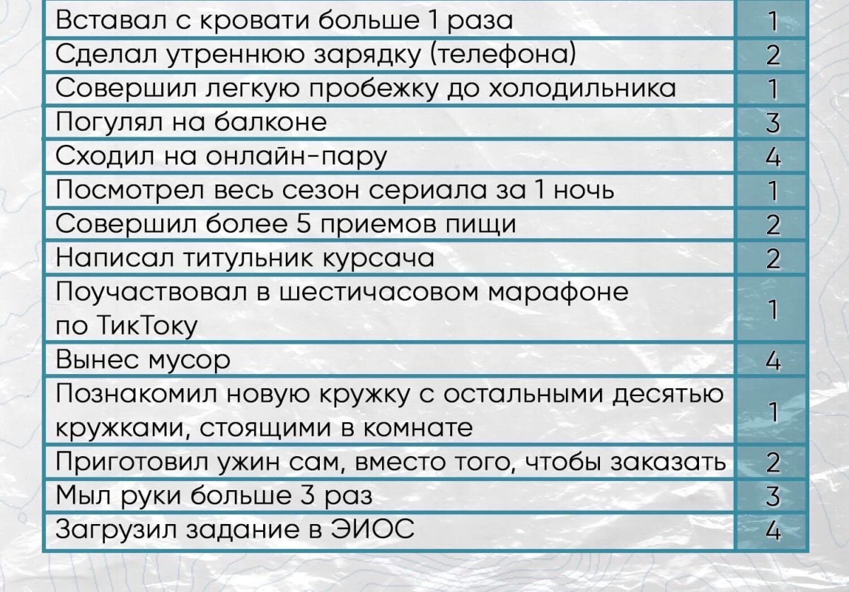 Тест на продуктивность во время самоизоляции 😉