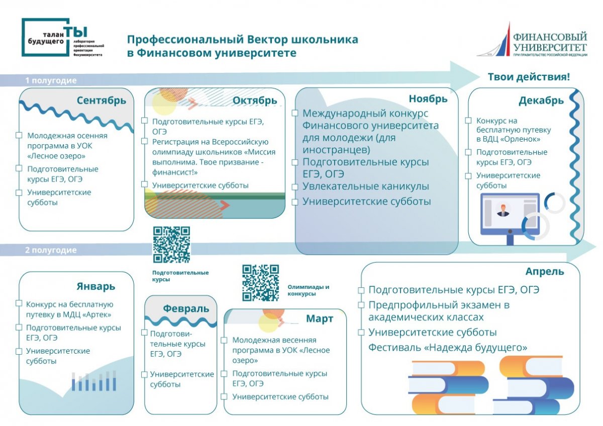 Лаборатория профессиональной ориентации разработала эффективный инструмент планирования и построения жизненных стратегий, направленных на формирование профессионального самоопределения школьника.​
