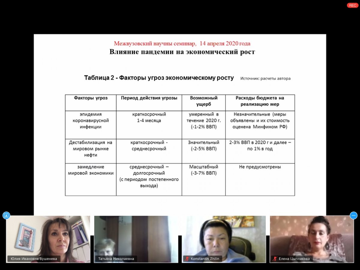 Онлайн-семинар «Проблемы организации экономической и предпринимательской деятельности в период пандемии»