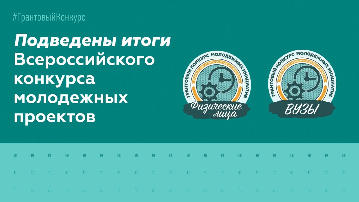 Шесть проектов стали победителями Всероссийского конкурса молодёжных проектов Росмолодежи. Впервые за историю вуза ПсковГУ получил финансирование молодёжных инициатив на сумму 10,9 млн рублей.