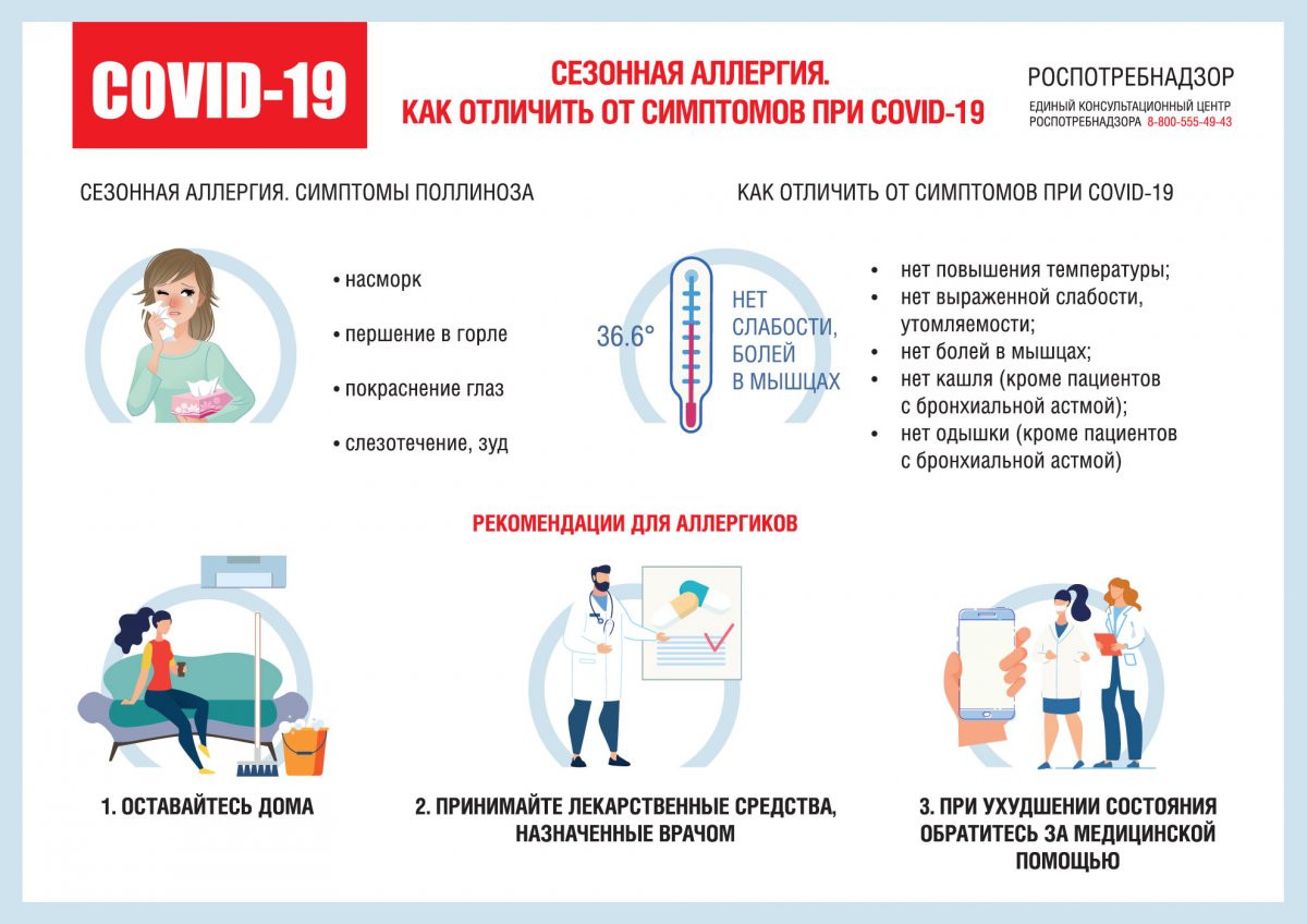 Как отличить сезонную аллергию от коронавируса?