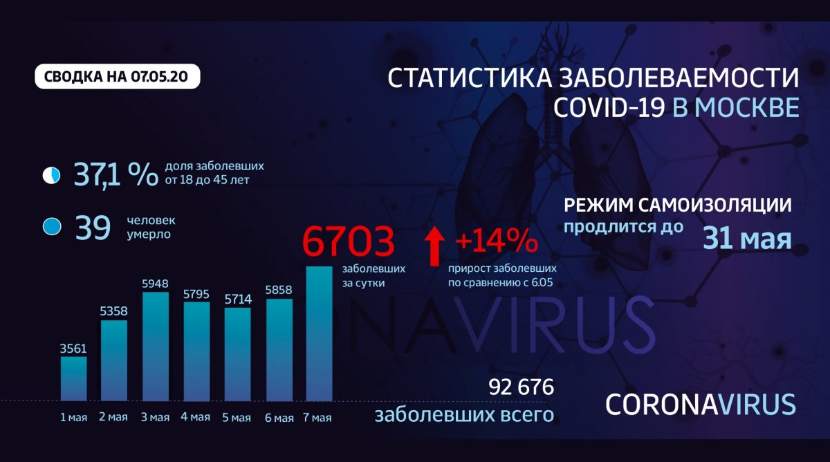 ⚡️ Инфосводка от Оперштаба Москвы по ситуации с коронавирусом