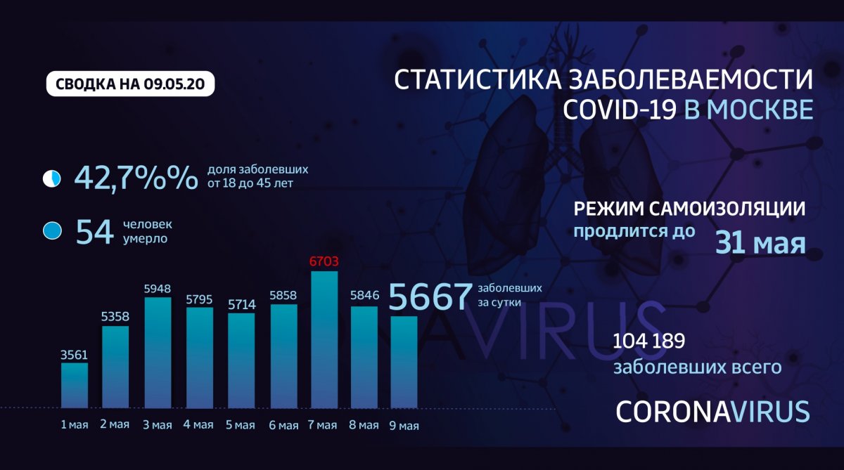 ⚡️Инфосводка от Оперштаба Москвы