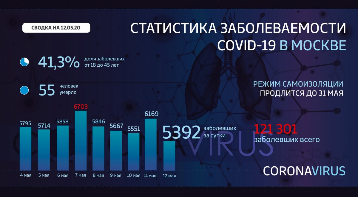 ⚡ Инфосводка от Оперштаба Москвы по ситуации с коронавирусом