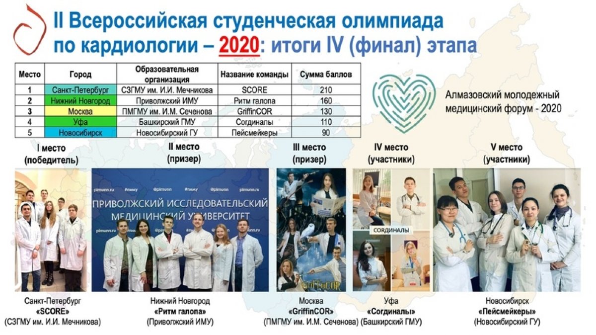 Команда студентов II Всероссийской олимпиаде по кардиологии – 2020 ❤️👏