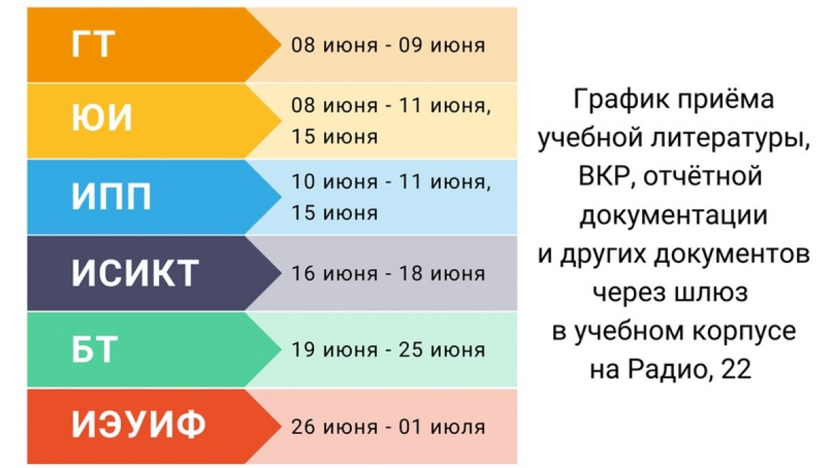 ❗ Временный порядок сдачи учебной литературы и оформления обходных листов выпускниками РосНОУ в 2020 году