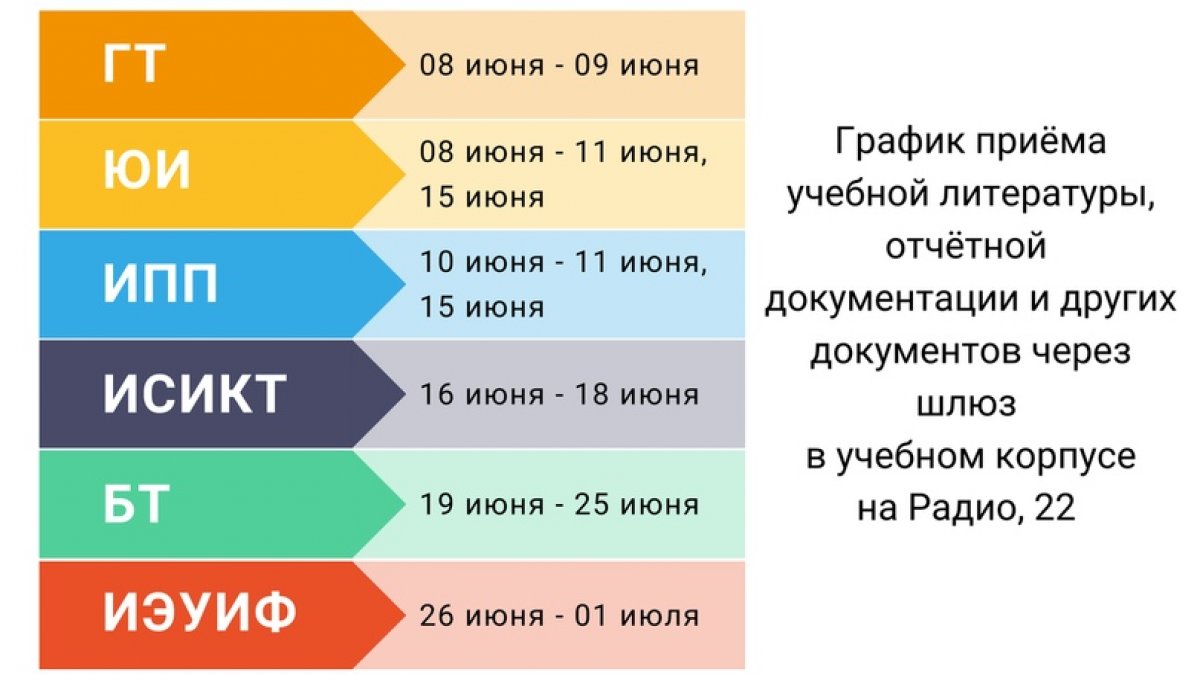 ❗ Временный порядок сдачи зачетных книжек, студенческих билетов, учебной литературы и других документов для оформления обходных листов в 2020 году