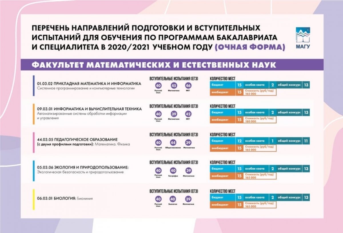 Хочешь связать своё будущее с информатикой и технологиями? А может, не представляешь жизни без математики? Или мечтаешь стать экологом и сделать нашу планету чище?