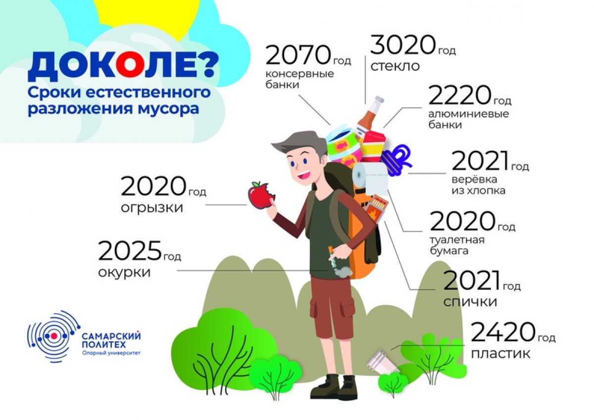 Сегодня отмечается Всемирный день охраны окружающей среды 🌱