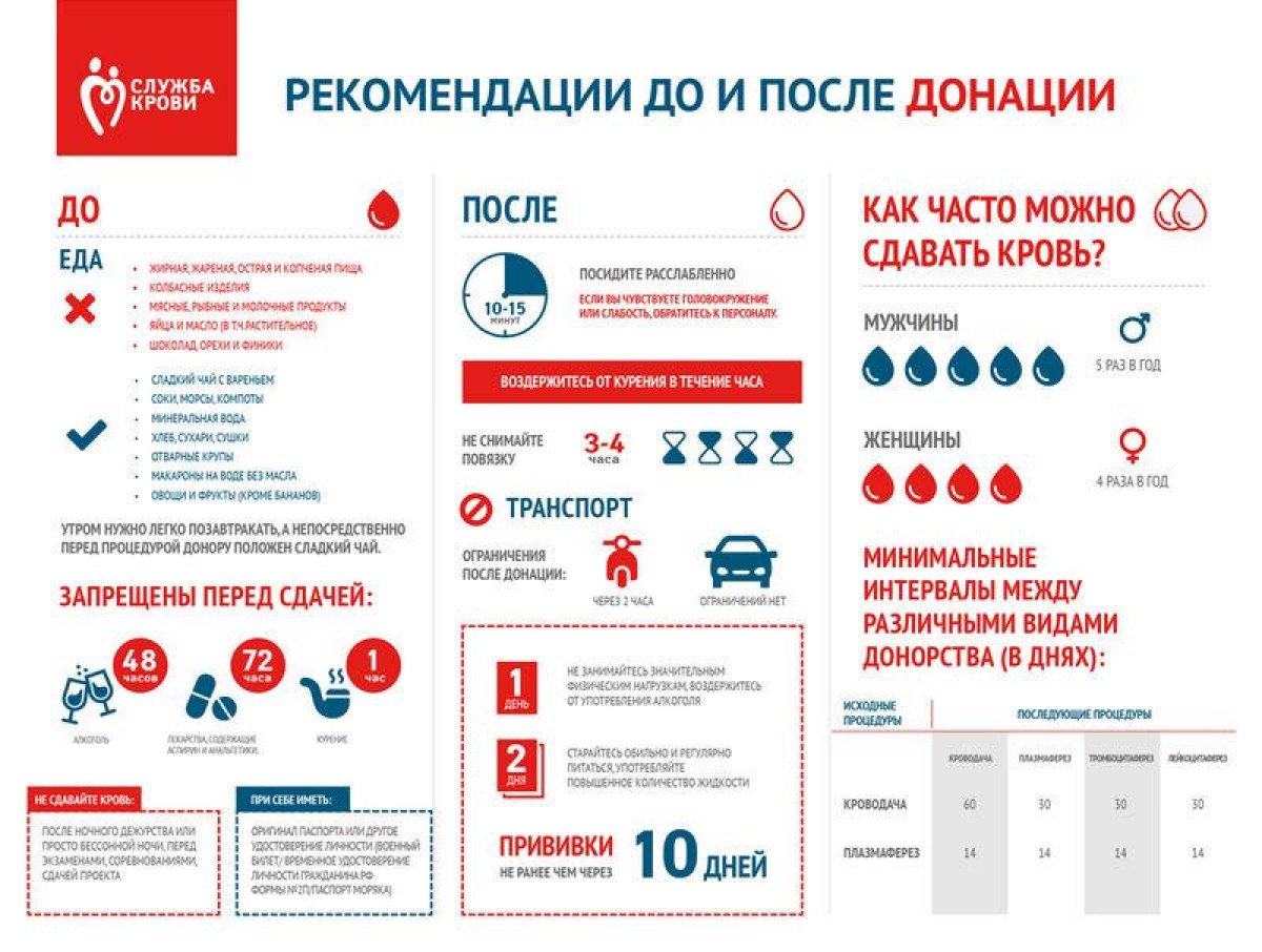 ⭕ Начиная с 8 июня 2020 года по 12 июня