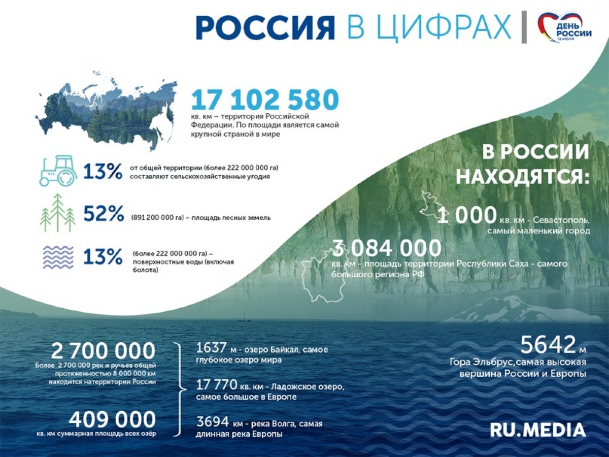 1/9 часть суши, 11 часовых поясов, 18 стран-соседей - наша любимая Россия 🇷🇺