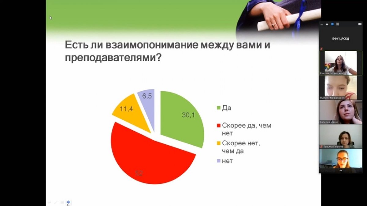 🆕 Учащиеся педагогического направления подготовки представили проекты в рамках образовательного конкурса «Звезда будущего»