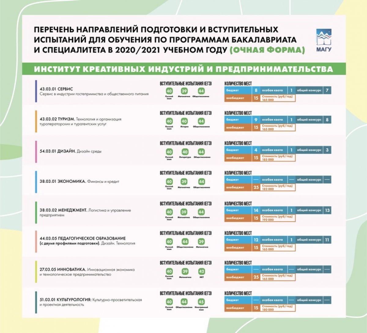 МАГУ - это точка притяжения креативной и умной молодежи! Тех, кто мыслит нестандартно, смотрит в будущее и мечтает сделать мир вокруг себя лучше, мы ждем в Институте Креативных Индустрий и Предпринимательства!