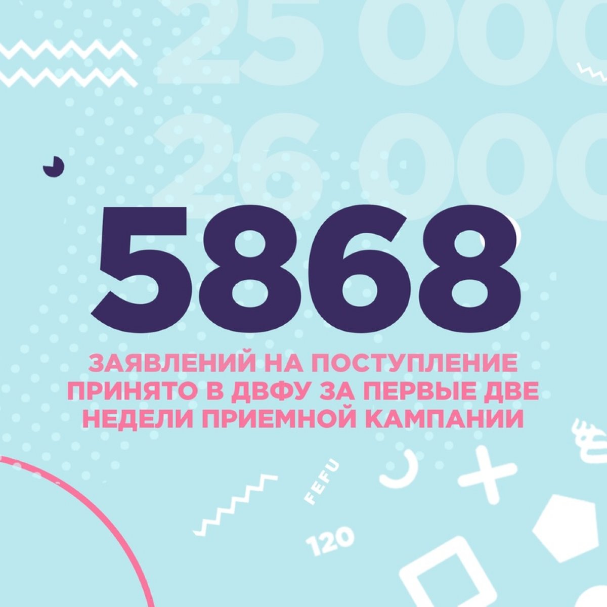 🤩 65 регионов России, 9 стран мира и почти 6000 заявлений на поступление — вот такие итоги приемной кампании ДВФУ только за перве две недели.