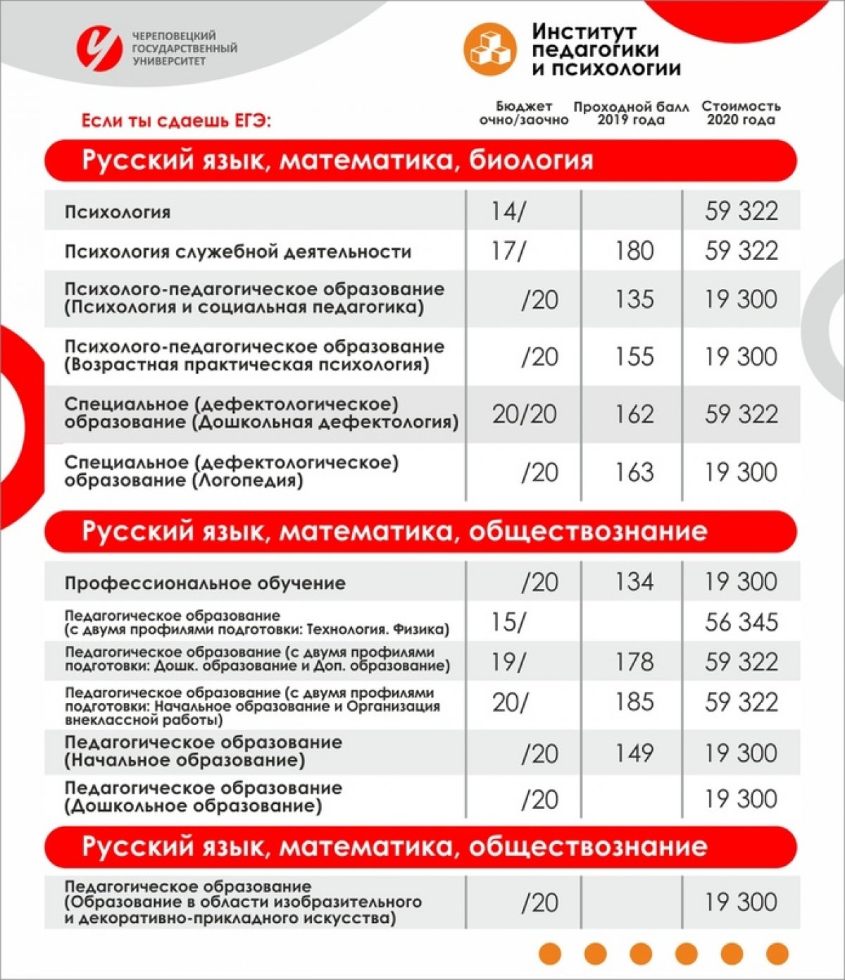 ‼6 и 7 июля проходит самый массовый экзамен - ЕГЭ по русскому языку