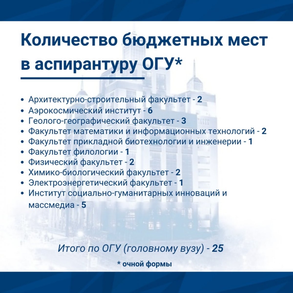 Собираетесь поступать в аспирантуру?