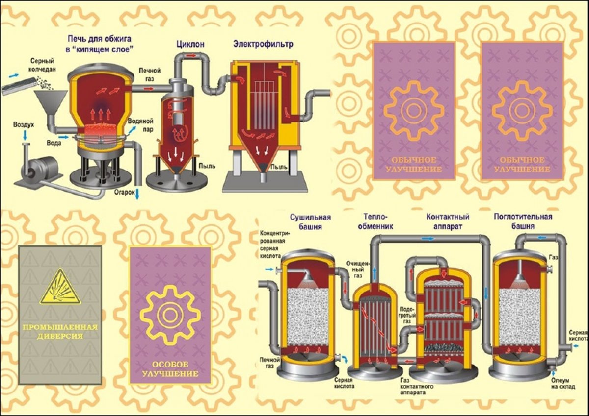 Ликбез по химии с помощью квестов и «настолок» 🎲 Ликбез по химии с помощью квестов и «настолок» 🎲