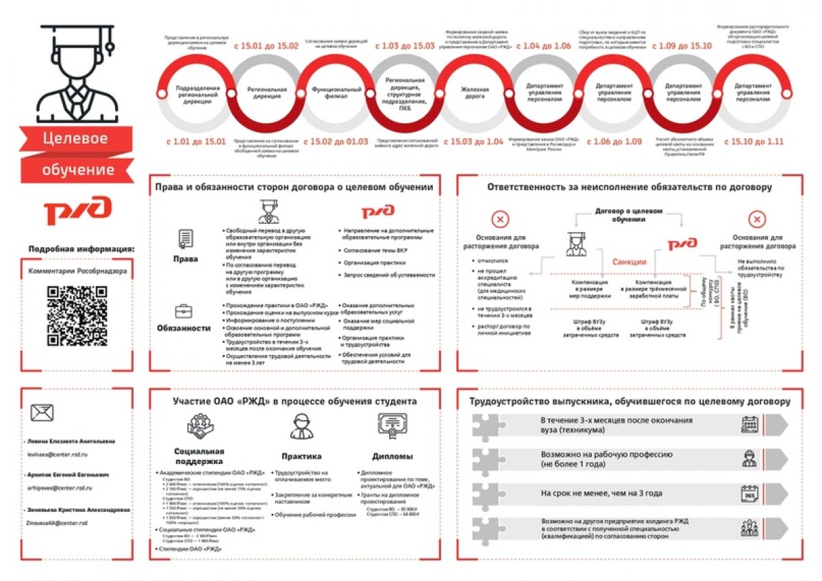 Ещё немного о целевом обучении с ОАО «РЖД» 💯