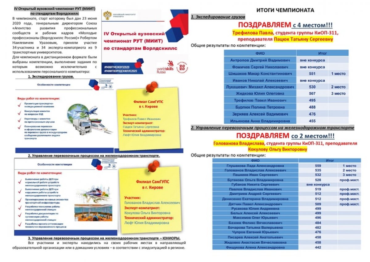 Поздравляем студентов филиала Трефилова Павла и Голованова Владислава!🎉