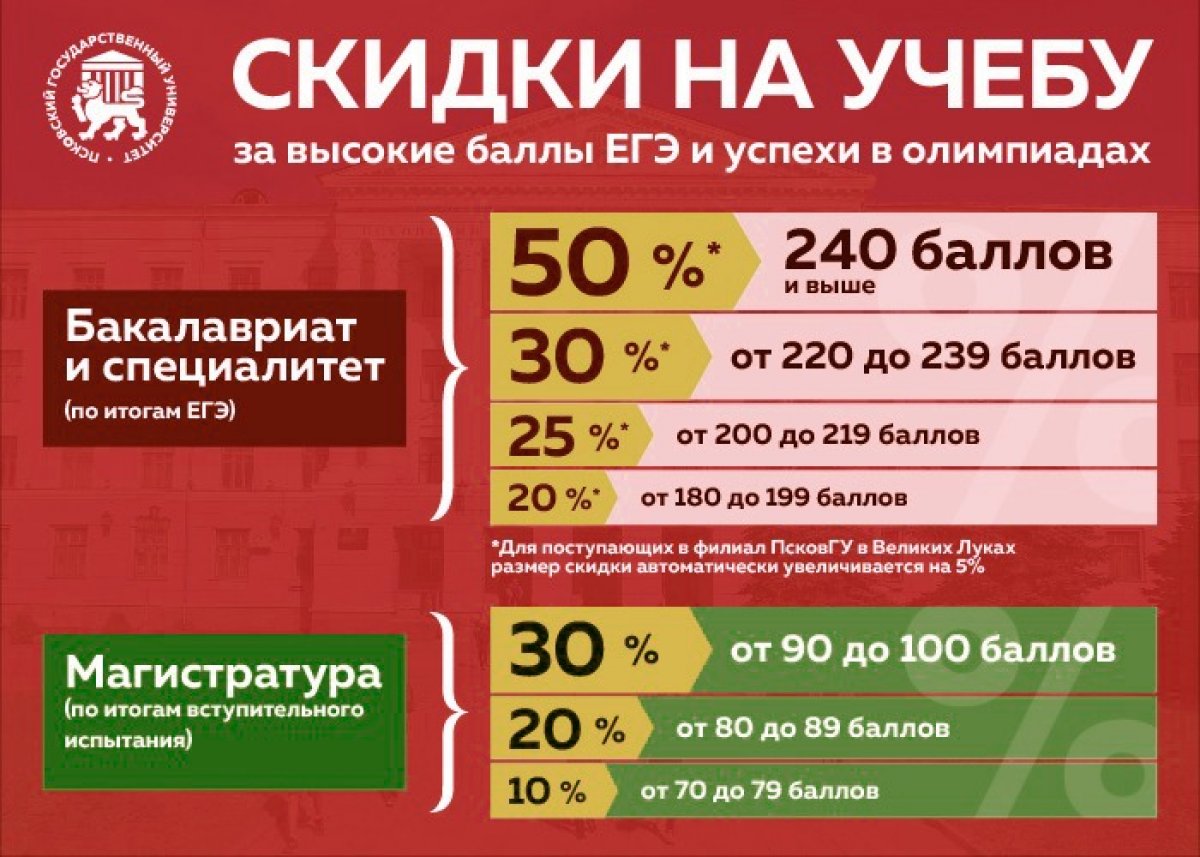 Напоминаем о скидках на учёбу в главном вузе Псковской области