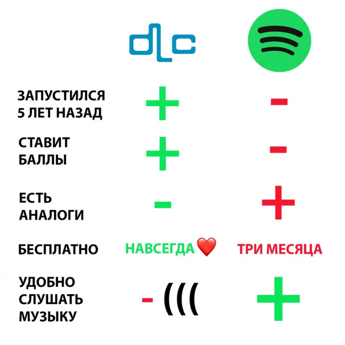 Это случилось! Spotify запустился в России. По этому случаю мем и специальный плейлист, если сессия позади, а половина лета - впереди 😎