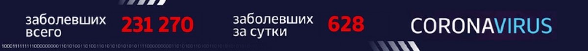 ⚡️ Инфосводка от Оперштаба Москвы по ситуации с коронавирусом