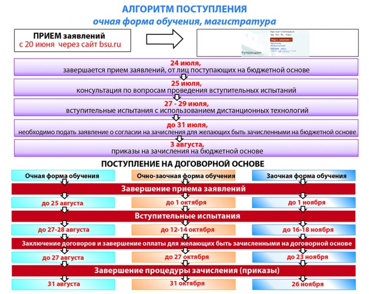 Алгоритмы поступления абитуриентов в БГУ имени Д. Банзарова в 2020 году